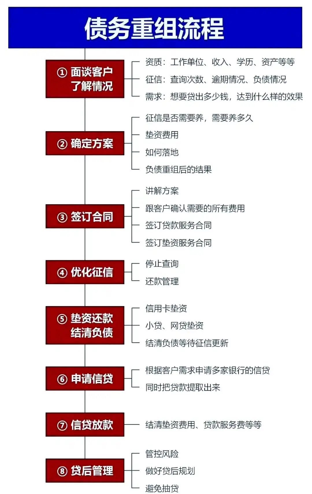 在贾汪，中小企业也可以债务重组吗？